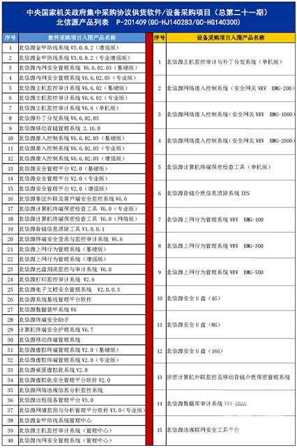 俄罗斯专享会15款硬件产品荣耀入围中央政府采购-俄罗斯专享会官网-数字时代智慧安全产品和解决方案提供商 俄罗斯专享会15款硬件产品荣耀入围中央政府采购-俄罗斯专享会官网-数字时代智慧安全产品和解决方案提供商