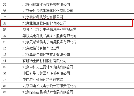 俄罗斯专享会入围“中关村国家自主创新示范区标准化试点企业”-俄罗斯专享会官网-数字时代智慧安全产品和解决方案提供商 俄罗斯专享会入围“中关村国家自主创新示范区标准化试点企业”-俄罗斯专享会官网-数字时代智慧安全产品和解决方案提供商