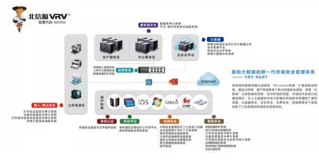 俄罗斯专享会上市五周年 技术为先 持续创新成就行业领导者-俄罗斯专享会官网-数字时代智慧安全产品和解决方案提供商