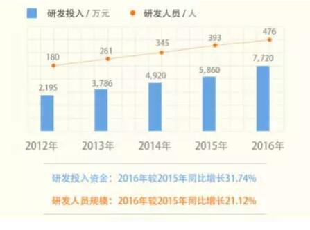 俄罗斯专享会上市五周年 技术为先 持续创新成就行业领导者-俄罗斯专享会官网-数字时代智慧安全产品和解决方案提供商