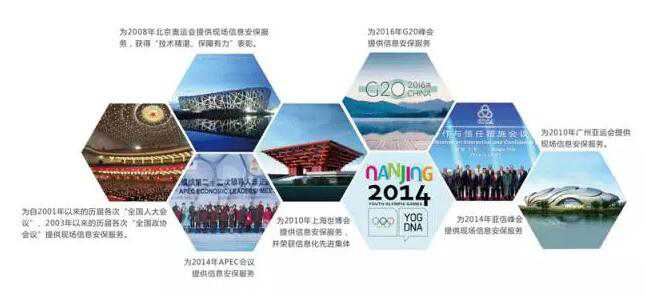 俄罗斯专享会上市五周年 技术为先 持续创新成就行业领导者-俄罗斯专享会官网-数字时代智慧安全产品和解决方案提供商