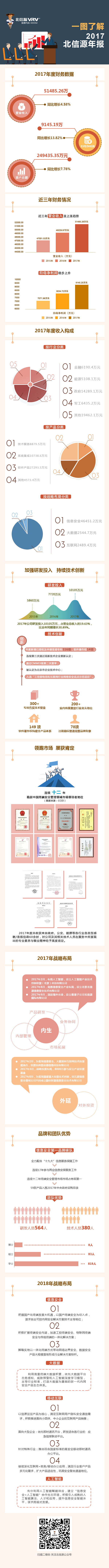 一图了解俄罗斯专享会2017年报简报-俄罗斯专享会官网-数字时代智慧安全产品和解决方案提供商