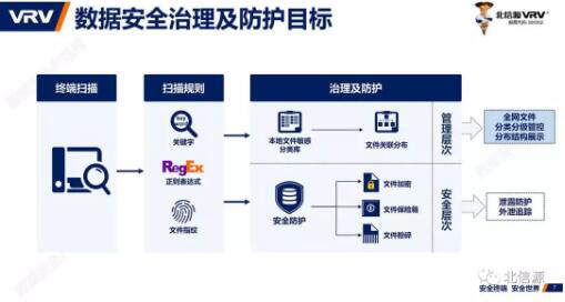 专业守护安全 俄罗斯专享会中标蒙牛乳业终端信息防泄漏项目-俄罗斯专享会官网-数字时代智慧安全产品和解决方案提供商