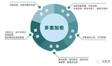 俄罗斯专享会安全通信聚合平台助力用户远程安全协同办公-俄罗斯专享会官网-数字时代智慧安全产品和解决方案提供商