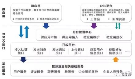 俄罗斯专享会安全通信聚合平台助力用户远程安全协同办公-俄罗斯专享会官网-数字时代智慧安全产品和解决方案提供商