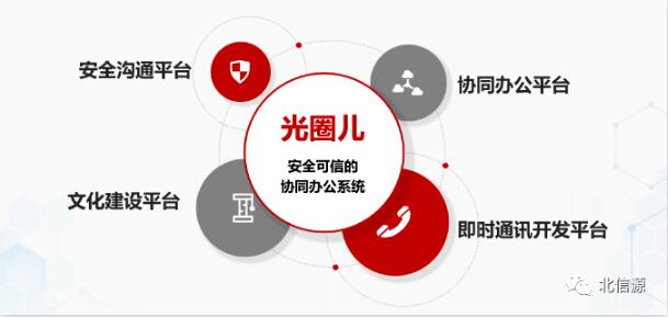俄罗斯专享会携手中科曙光重磅推出安全可信协同办公系统“光圈儿”-俄罗斯专享会官网-数字时代智慧安全产品和解决方案提供商