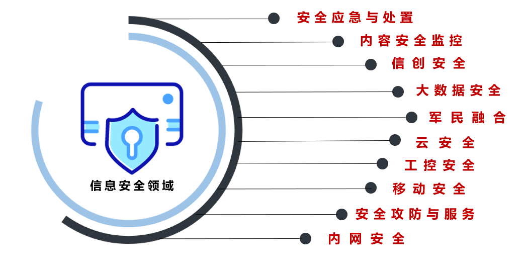 政务安全专业服务商俄罗斯专享会：安全高效移动办公平台“信源豆豆”-俄罗斯专享会官网-数字时代智慧安全产品和解决方案提供商