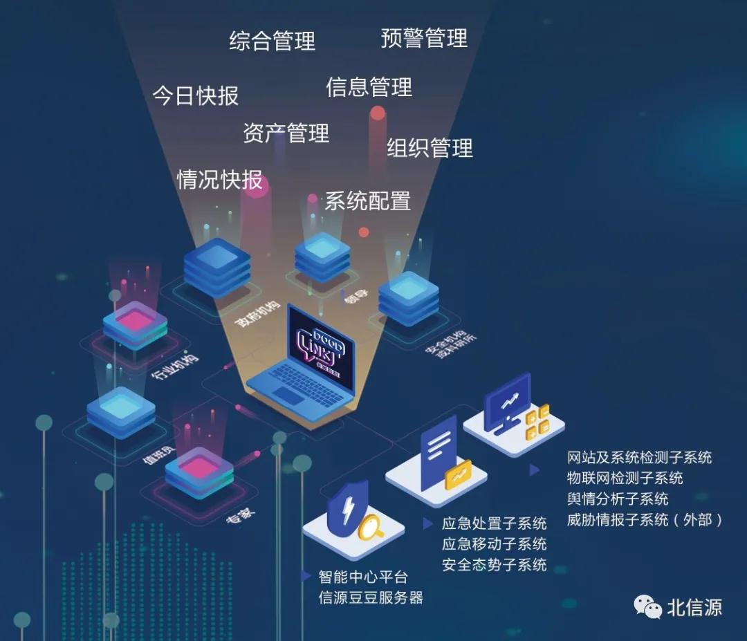 信源豆豆私有化部署，防信息数据泄露；ひ私更安全！-俄罗斯专享会官网-数字时代智慧安全产品和解决方案提供商