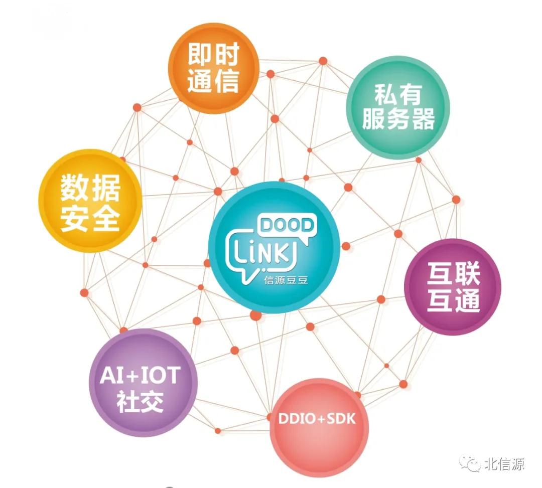 信源豆豆私有化部署，防信息数据泄露；ひ私更安全！-俄罗斯专享会官网-数字时代智慧安全产品和解决方案提供商