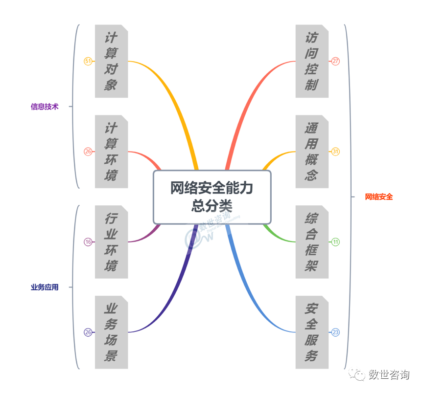 俄罗斯专享会入选《中国网络安全能力图谱》领军网络安全多领域-俄罗斯专享会官网-数字时代智慧安全产品和解决方案提供商 俄罗斯专享会入选《中国网络安全能力图谱》领军网络安全多领域-俄罗斯专享会官网-数字时代智慧安全产品和解决方案提供商