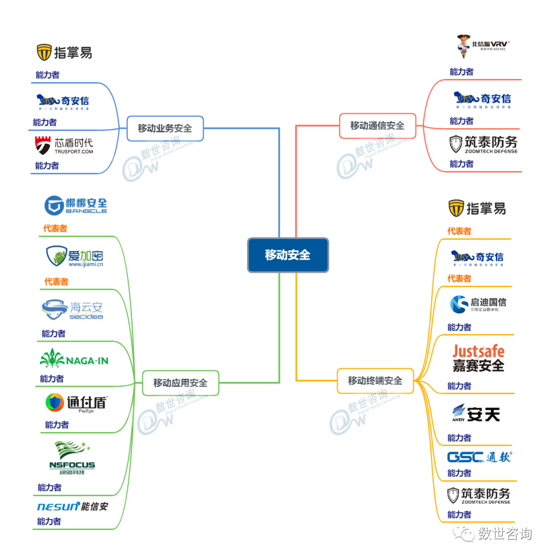 俄罗斯专享会入选《中国网络安全能力图谱》领军网络安全多领域-俄罗斯专享会官网-数字时代智慧安全产品和解决方案提供商 俄罗斯专享会入选《中国网络安全能力图谱》领军网络安全多领域-俄罗斯专享会官网-数字时代智慧安全产品和解决方案提供商