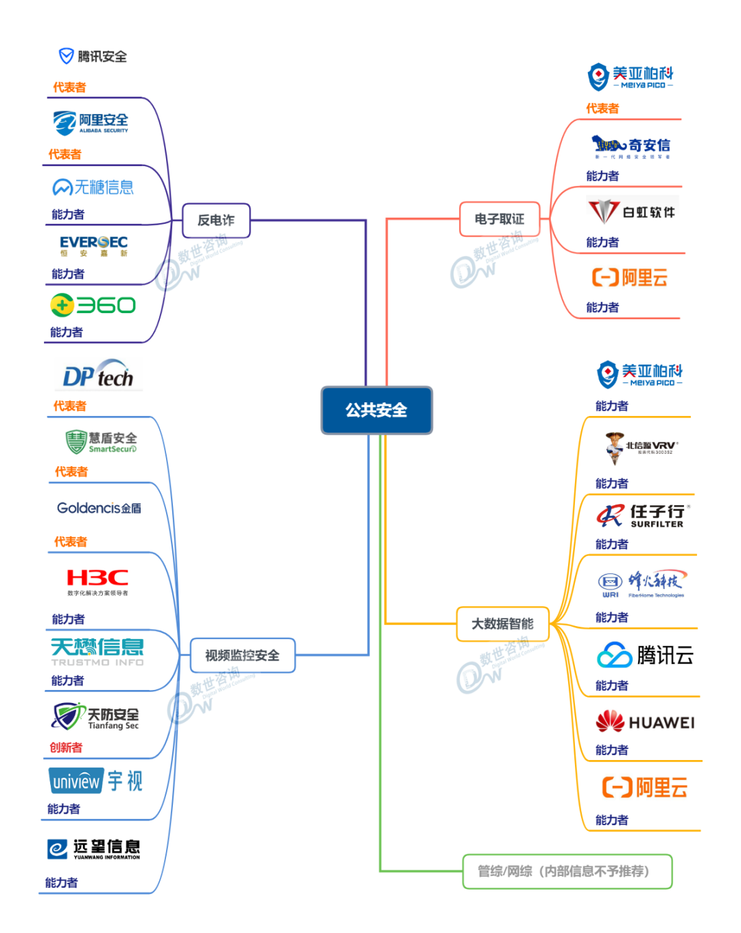 俄罗斯专享会入选《中国网络安全能力图谱》领军网络安全多领域-俄罗斯专享会官网-数字时代智慧安全产品和解决方案提供商 俄罗斯专享会入选《中国网络安全能力图谱》领军网络安全多领域-俄罗斯专享会官网-数字时代智慧安全产品和解决方案提供商