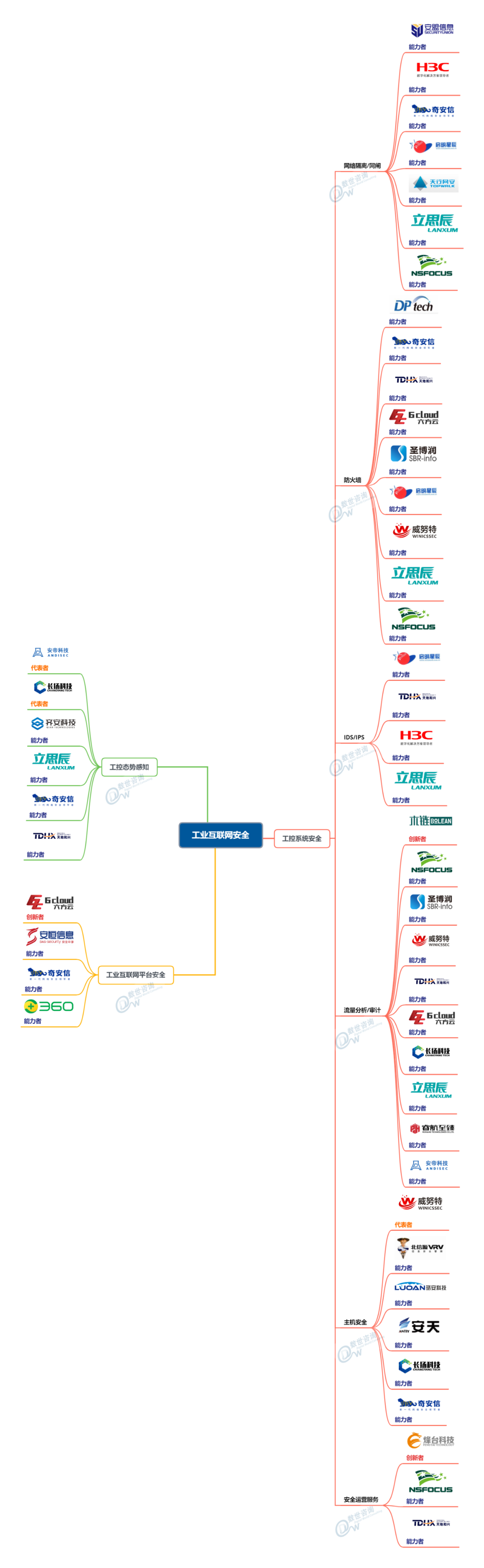 俄罗斯专享会入选《中国网络安全能力图谱》领军网络安全多领域-俄罗斯专享会官网-数字时代智慧安全产品和解决方案提供商 俄罗斯专享会入选《中国网络安全能力图谱》领军网络安全多领域-俄罗斯专享会官网-数字时代智慧安全产品和解决方案提供商