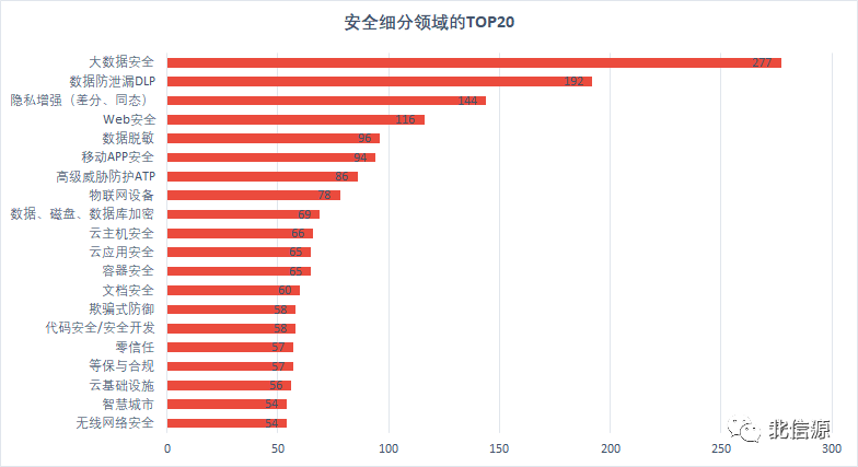 俄罗斯专享会实力入选《2020中国网络安全企业100强报告》-俄罗斯专享会官网-数字时代智慧安全产品和解决方案提供商