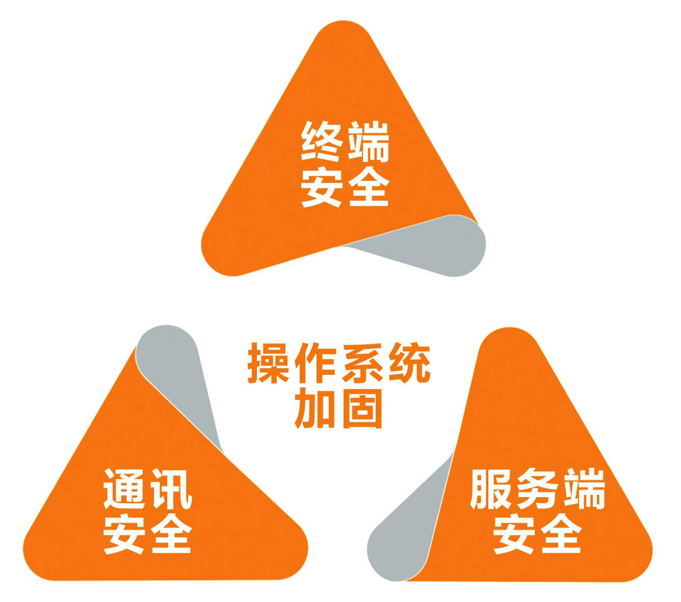 俄罗斯专享会：打破网络安全边界，主动安全引领未来-俄罗斯专享会官网-数字时代智慧安全产品和解决方案提供商