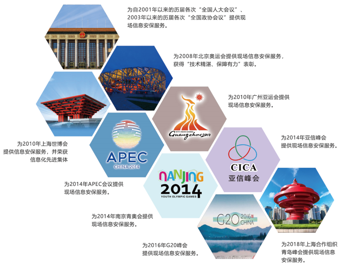 从服务2021全国两会｜看俄罗斯专享会赋能国家重大会议活动的硬气与底气-俄罗斯专享会官网-数字时代智慧安全产品和解决方案提供商