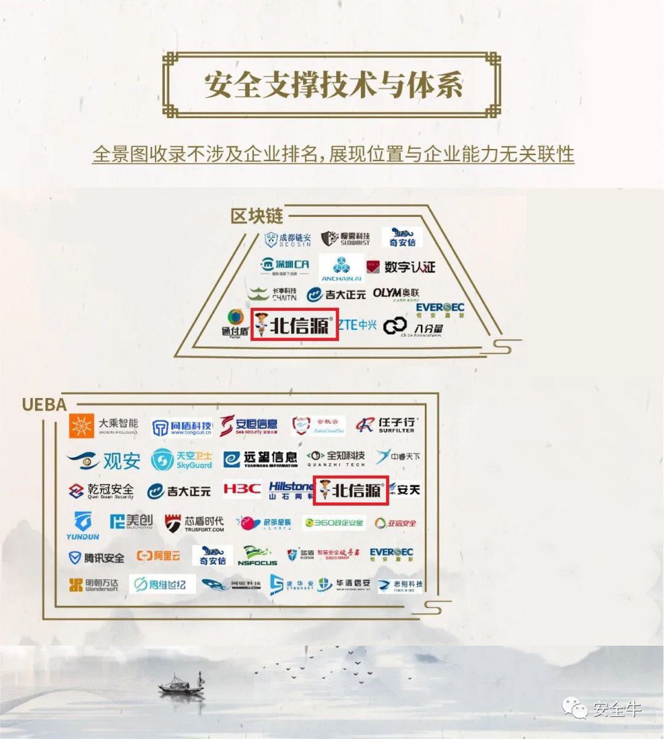 技术夯实 实力领跑 俄罗斯专享会43项领域上榜《中国网络安全行业全景图》-俄罗斯专享会官网-数字时代智慧安全产品和解决方案提供商 技术夯实 实力领跑 俄罗斯专享会43项领域上榜《中国网络安全行业全景图》-俄罗斯专享会官网-数字时代智慧安全产品和解决方案提供商