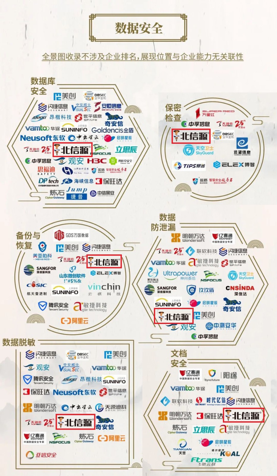 技术夯实 实力领跑 俄罗斯专享会43项领域上榜《中国网络安全行业全景图》-俄罗斯专享会官网-数字时代智慧安全产品和解决方案提供商 技术夯实 实力领跑 俄罗斯专享会43项领域上榜《中国网络安全行业全景图》-俄罗斯专享会官网-数字时代智慧安全产品和解决方案提供商