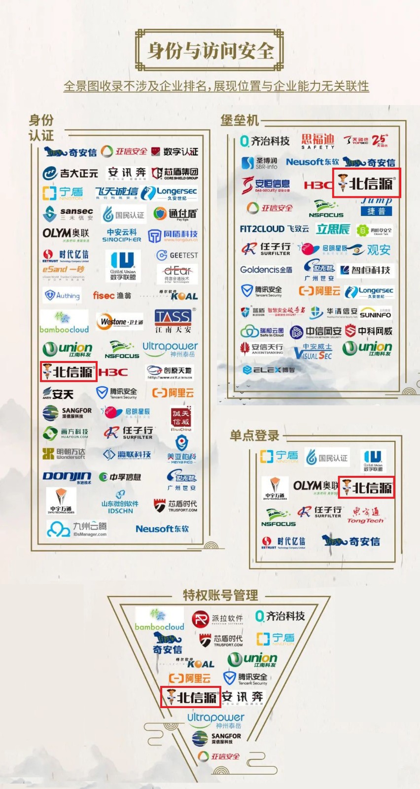 技术夯实 实力领跑 俄罗斯专享会43项领域上榜《中国网络安全行业全景图》-俄罗斯专享会官网-数字时代智慧安全产品和解决方案提供商 技术夯实 实力领跑 俄罗斯专享会43项领域上榜《中国网络安全行业全景图》-俄罗斯专享会官网-数字时代智慧安全产品和解决方案提供商