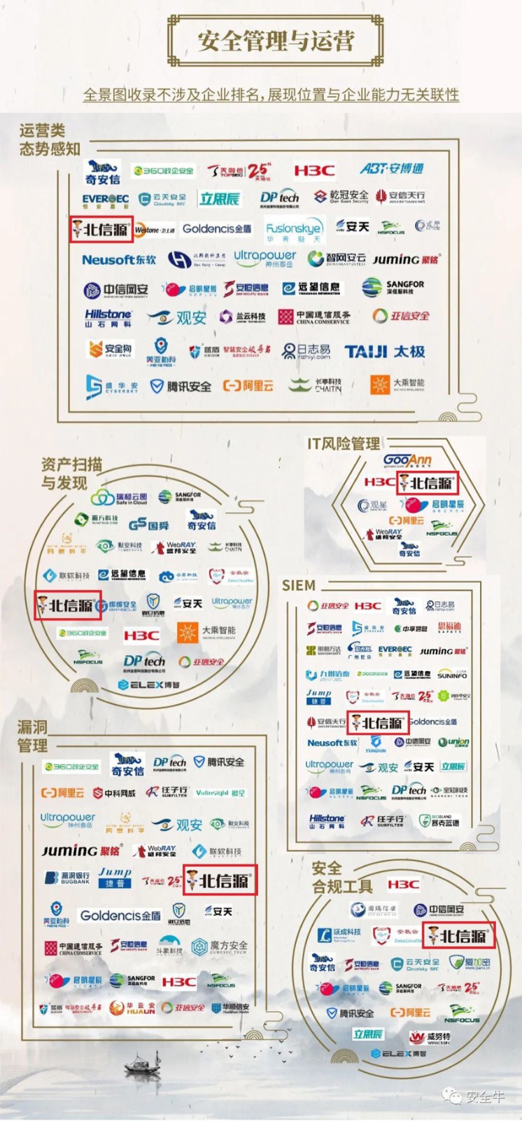 技术夯实 实力领跑 俄罗斯专享会43项领域上榜《中国网络安全行业全景图》-俄罗斯专享会官网-数字时代智慧安全产品和解决方案提供商 技术夯实 实力领跑 俄罗斯专享会43项领域上榜《中国网络安全行业全景图》-俄罗斯专享会官网-数字时代智慧安全产品和解决方案提供商