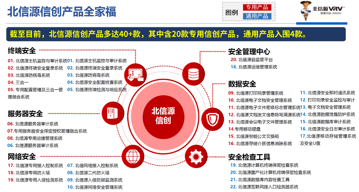 牢牢巩固终端安全市场地位 全力打造安全即时通讯龙头丨俄罗斯专享会2021财年上半年工作总结暨下半年工作规划会议圆满举行-俄罗斯专享会官网-数字时代智慧安全产品和解决方案提供商