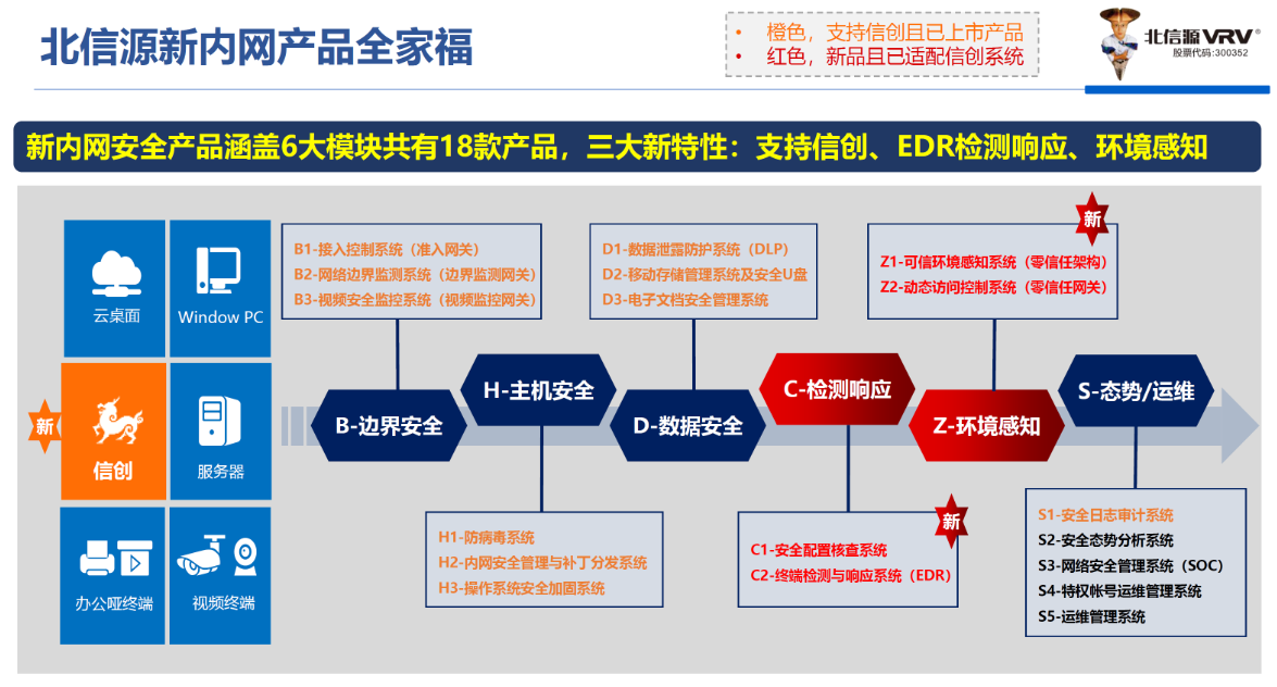 牢牢巩固终端安全市场地位 全力打造安全即时通讯龙头丨俄罗斯专享会2021财年上半年工作总结暨下半年工作规划会议圆满举行-俄罗斯专享会官网-数字时代智慧安全产品和解决方案提供商