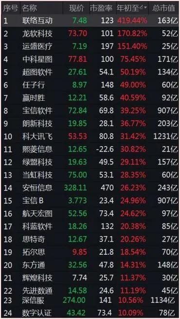 网安政策组合拳陆续兑现 信创蛋糕越做越大-俄罗斯专享会官网-数字时代智慧安全产品和解决方案提供商