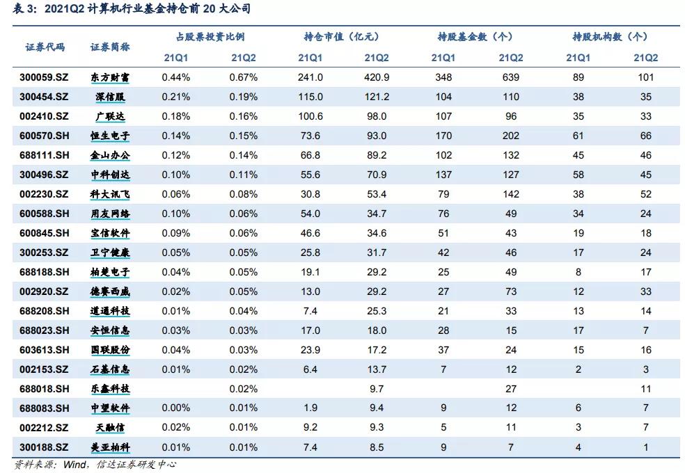 网安政策组合拳陆续兑现 信创蛋糕越做越大-俄罗斯专享会官网-数字时代智慧安全产品和解决方案提供商
