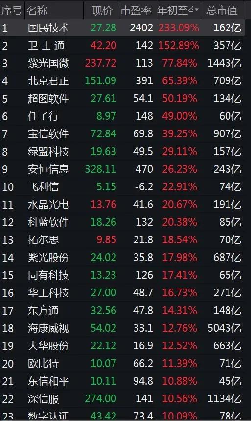 网安政策组合拳陆续兑现 信创蛋糕越做越大-俄罗斯专享会官网-数字时代智慧安全产品和解决方案提供商