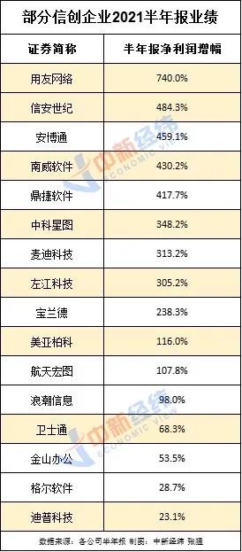 网安政策组合拳陆续兑现 信创蛋糕越做越大-俄罗斯专享会官网-数字时代智慧安全产品和解决方案提供商