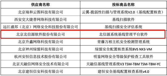 喜讯！中央集采安全软件，俄罗斯专享会独中4标！-俄罗斯专享会官网-数字时代智慧安全产品和解决方案提供商