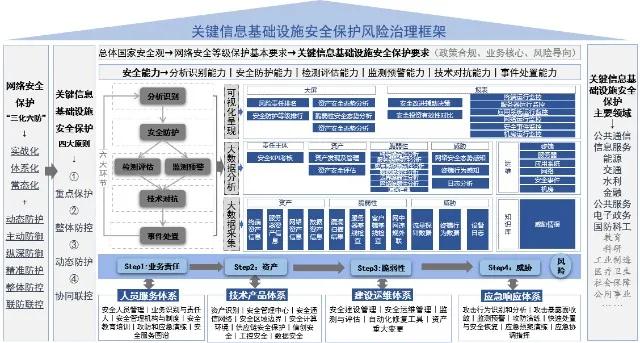 《关键信息基础设施安全；ぬ趵烦鎏，俄罗斯专享会率先参与其中-俄罗斯专享会官网-数字时代智慧安全产品和解决方案提供商