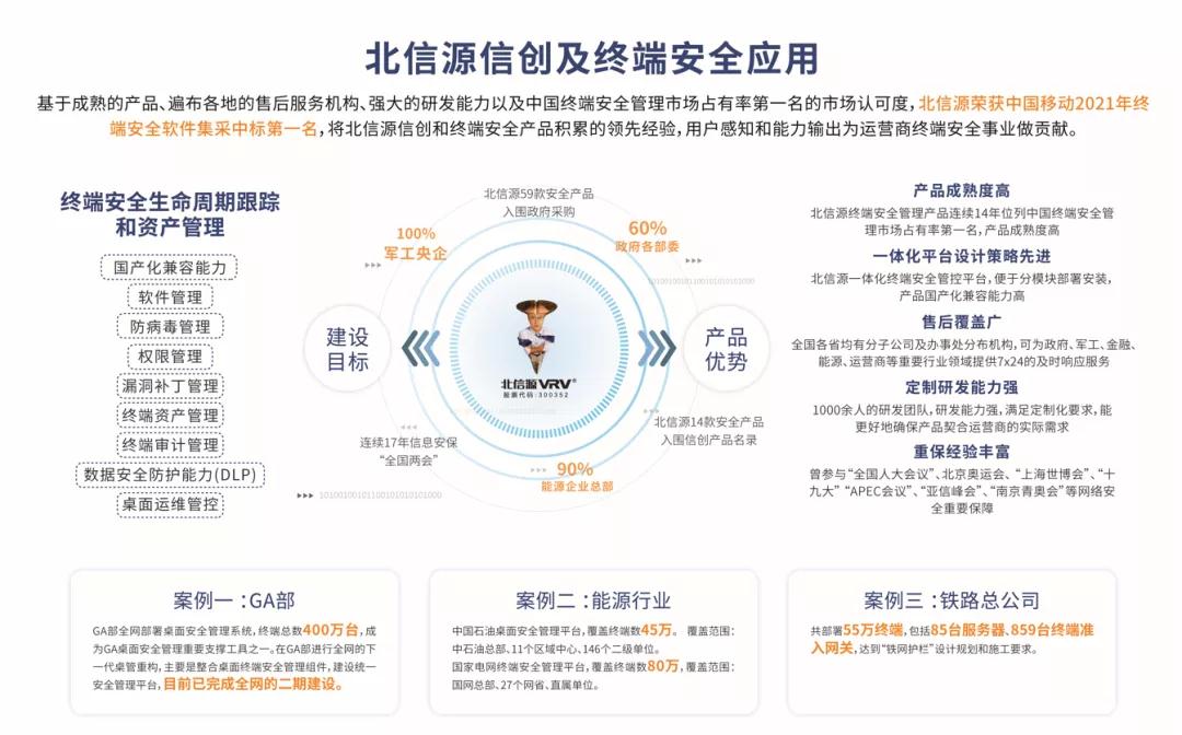 俄罗斯专享会：把握数字经济发展风口，驱动数字领域安全革命-俄罗斯专享会官网-数字时代智慧安全产品和解决方案提供商