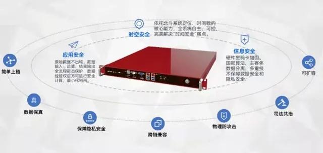 俄罗斯专享会：把握数字经济发展风口，驱动数字领域安全革命-俄罗斯专享会官网-数字时代智慧安全产品和解决方案提供商
