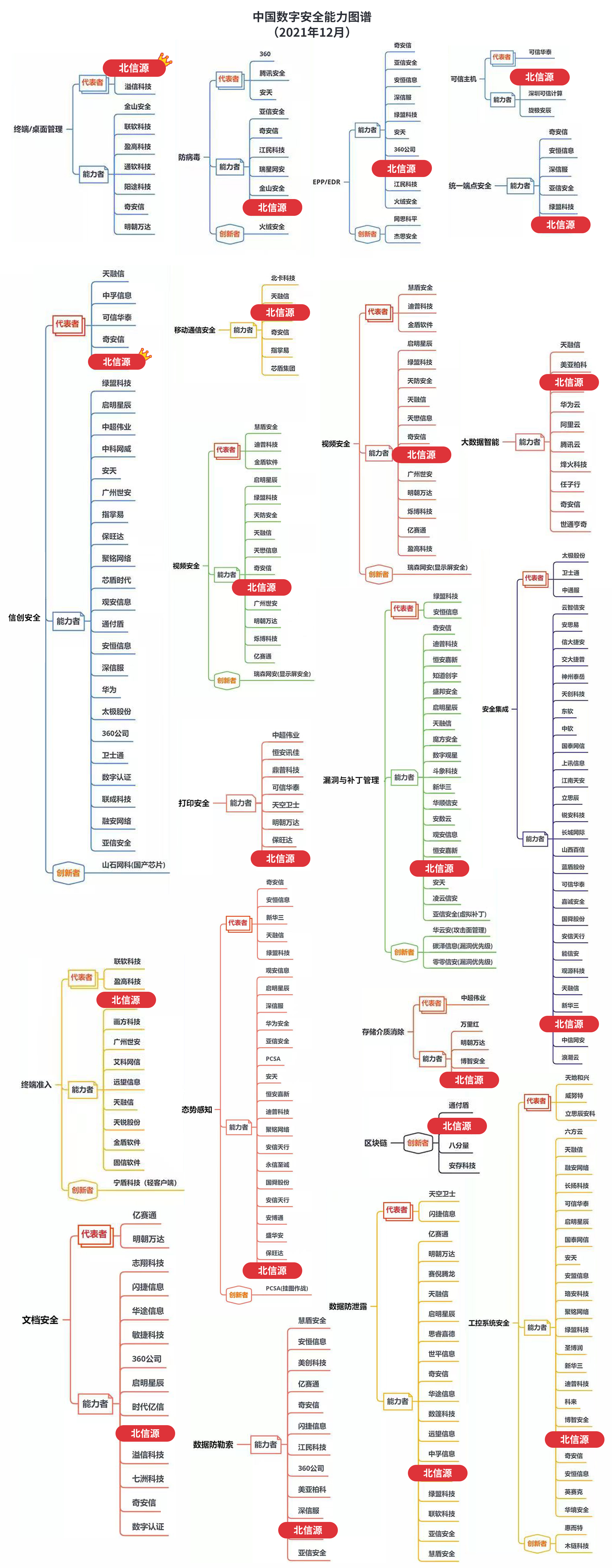 俄罗斯专享会安全产品荣登《中国数字安全能力图谱》众多领域-俄罗斯专享会官网-数字时代智慧安全产品和解决方案提供商