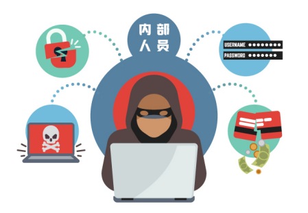 捕捉单位“内鬼泄密”利器——俄罗斯专享会UEBA系统-俄罗斯专享会官网-数字时代智慧安全产品和解决方案提供商