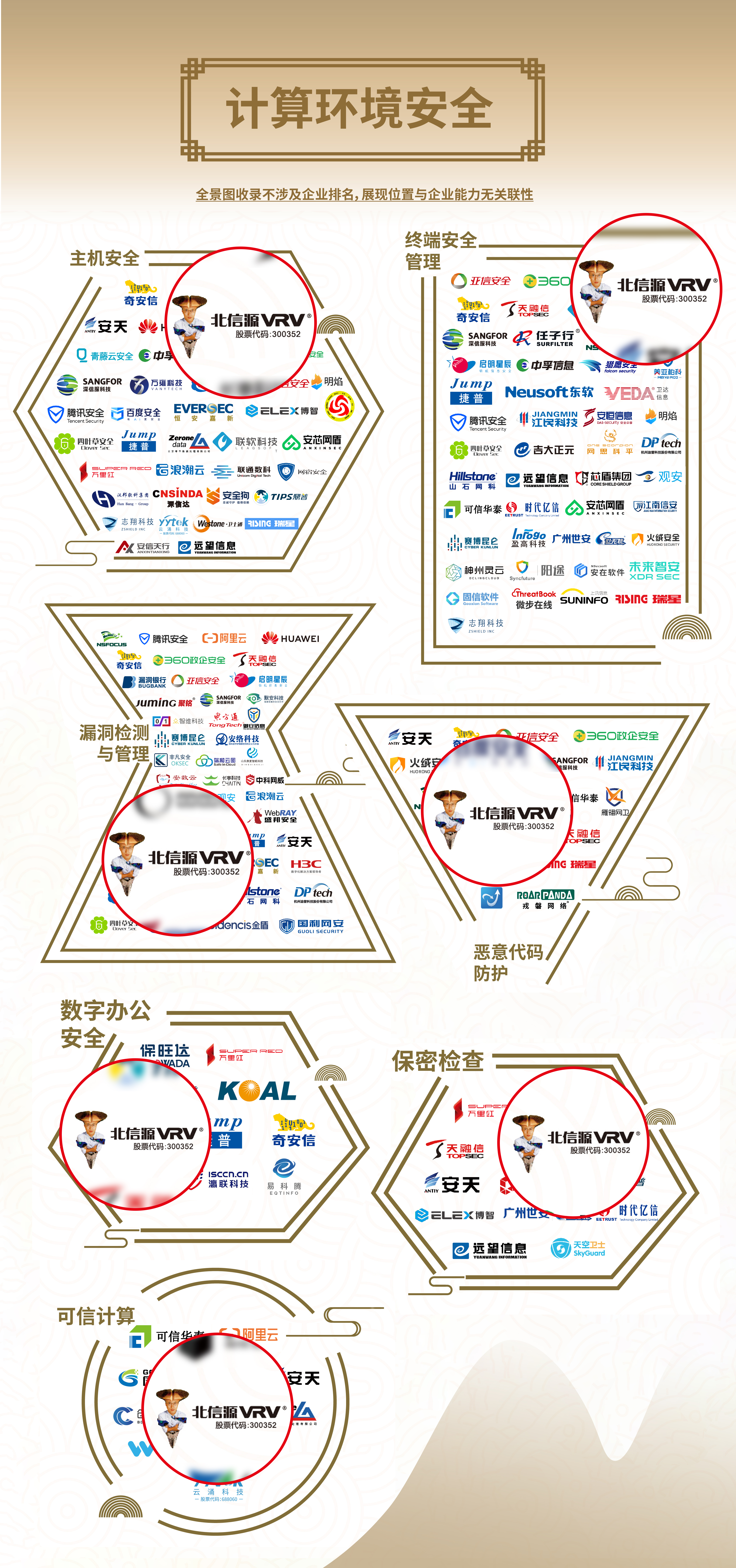 荣耀之光 俄罗斯专享会39项领域入选安全牛《中国网络安全行业全景图(第九版)》-俄罗斯专享会官网-数字时代智慧安全产品和解决方案提供商 荣耀之光 俄罗斯专享会39项领域入选安全牛《中国网络安全行业全景图(第九版)》-俄罗斯专享会官网-数字时代智慧安全产品和解决方案提供商