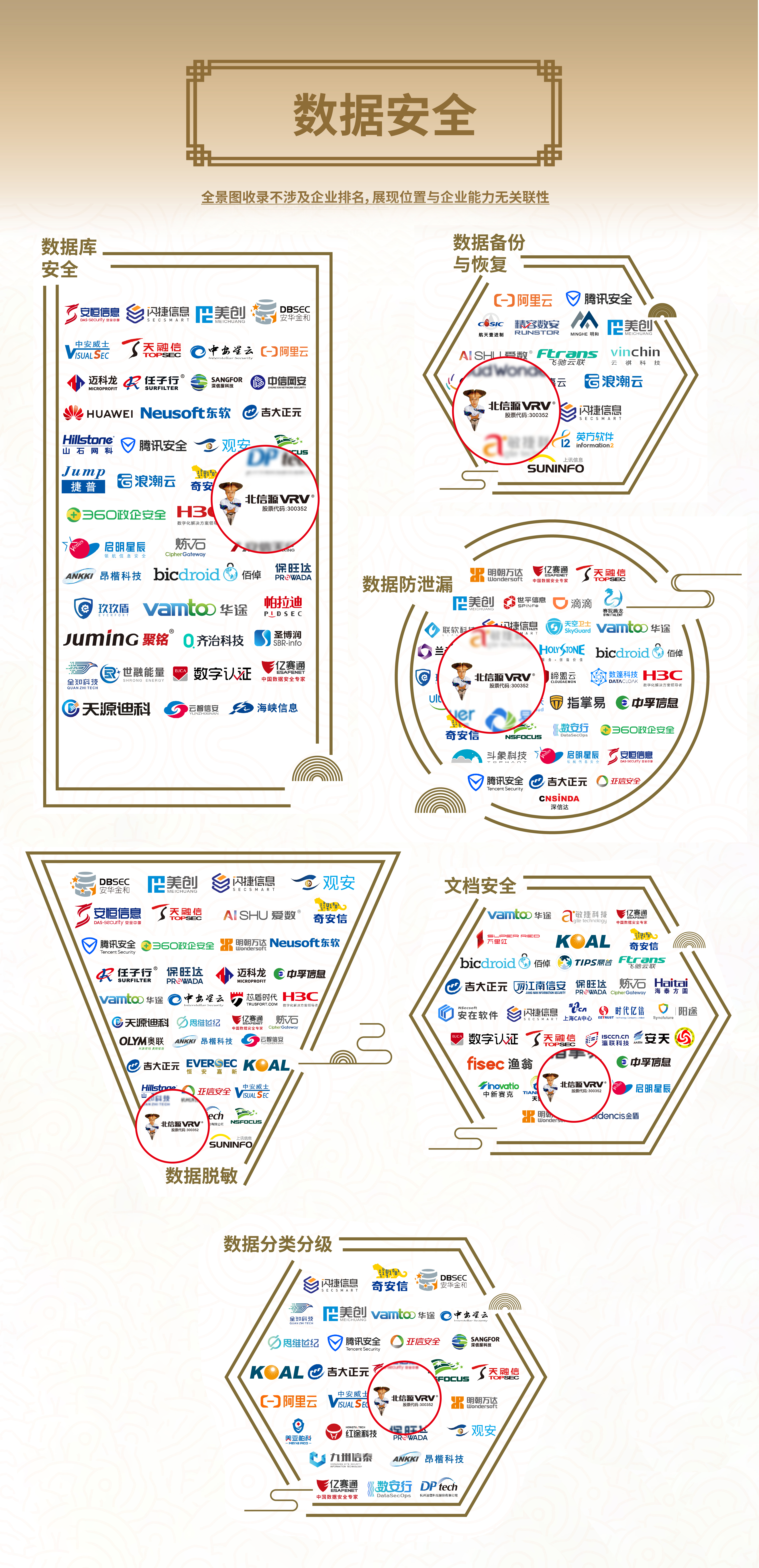 荣耀之光 俄罗斯专享会39项领域入选安全牛《中国网络安全行业全景图(第九版)》-俄罗斯专享会官网-数字时代智慧安全产品和解决方案提供商 荣耀之光 俄罗斯专享会39项领域入选安全牛《中国网络安全行业全景图(第九版)》-俄罗斯专享会官网-数字时代智慧安全产品和解决方案提供商