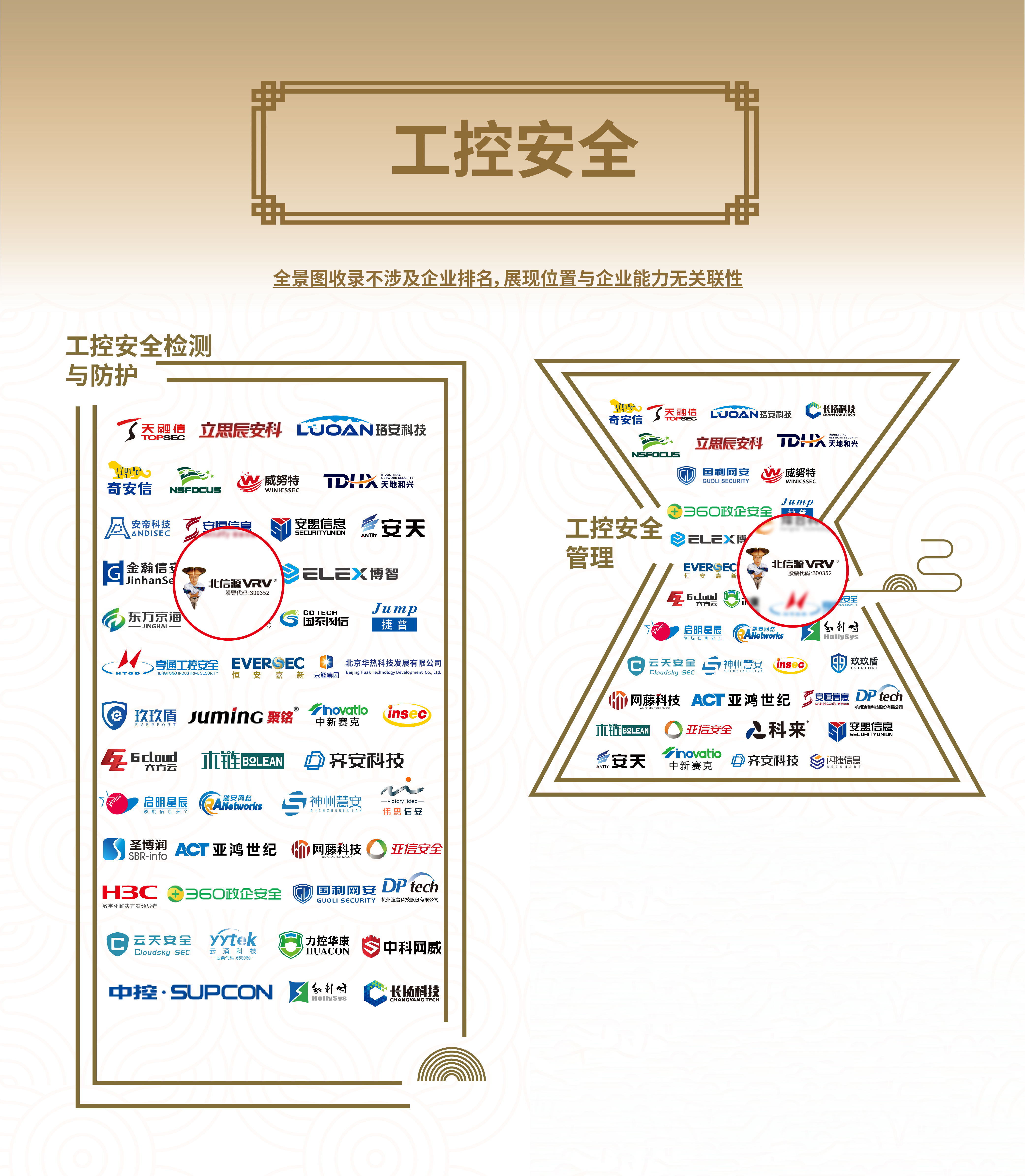 荣耀之光 俄罗斯专享会39项领域入选安全牛《中国网络安全行业全景图(第九版)》-俄罗斯专享会官网-数字时代智慧安全产品和解决方案提供商 荣耀之光 俄罗斯专享会39项领域入选安全牛《中国网络安全行业全景图(第九版)》-俄罗斯专享会官网-数字时代智慧安全产品和解决方案提供商
