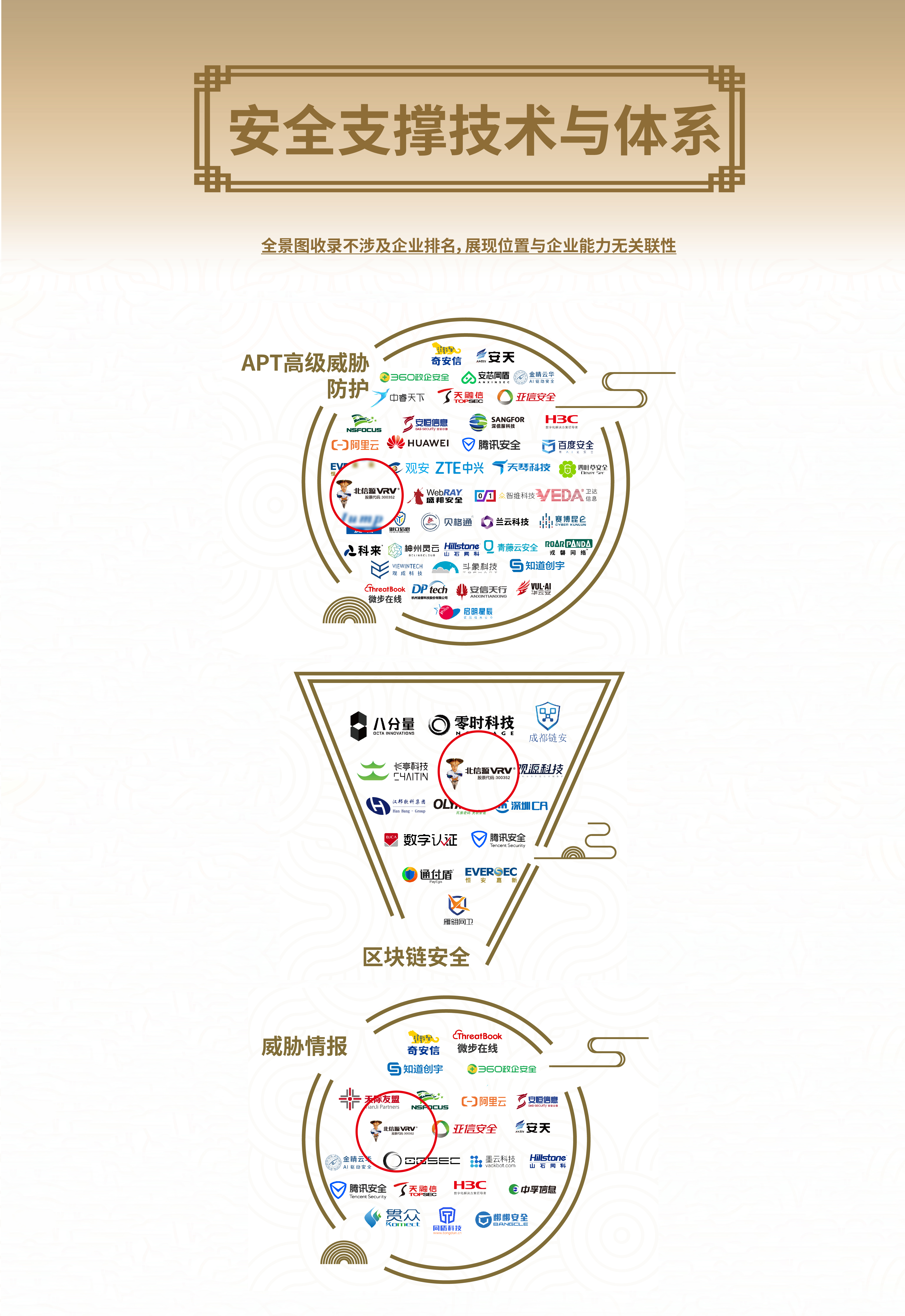 荣耀之光 俄罗斯专享会39项领域入选安全牛《中国网络安全行业全景图(第九版)》-俄罗斯专享会官网-数字时代智慧安全产品和解决方案提供商 荣耀之光 俄罗斯专享会39项领域入选安全牛《中国网络安全行业全景图(第九版)》-俄罗斯专享会官网-数字时代智慧安全产品和解决方案提供商
