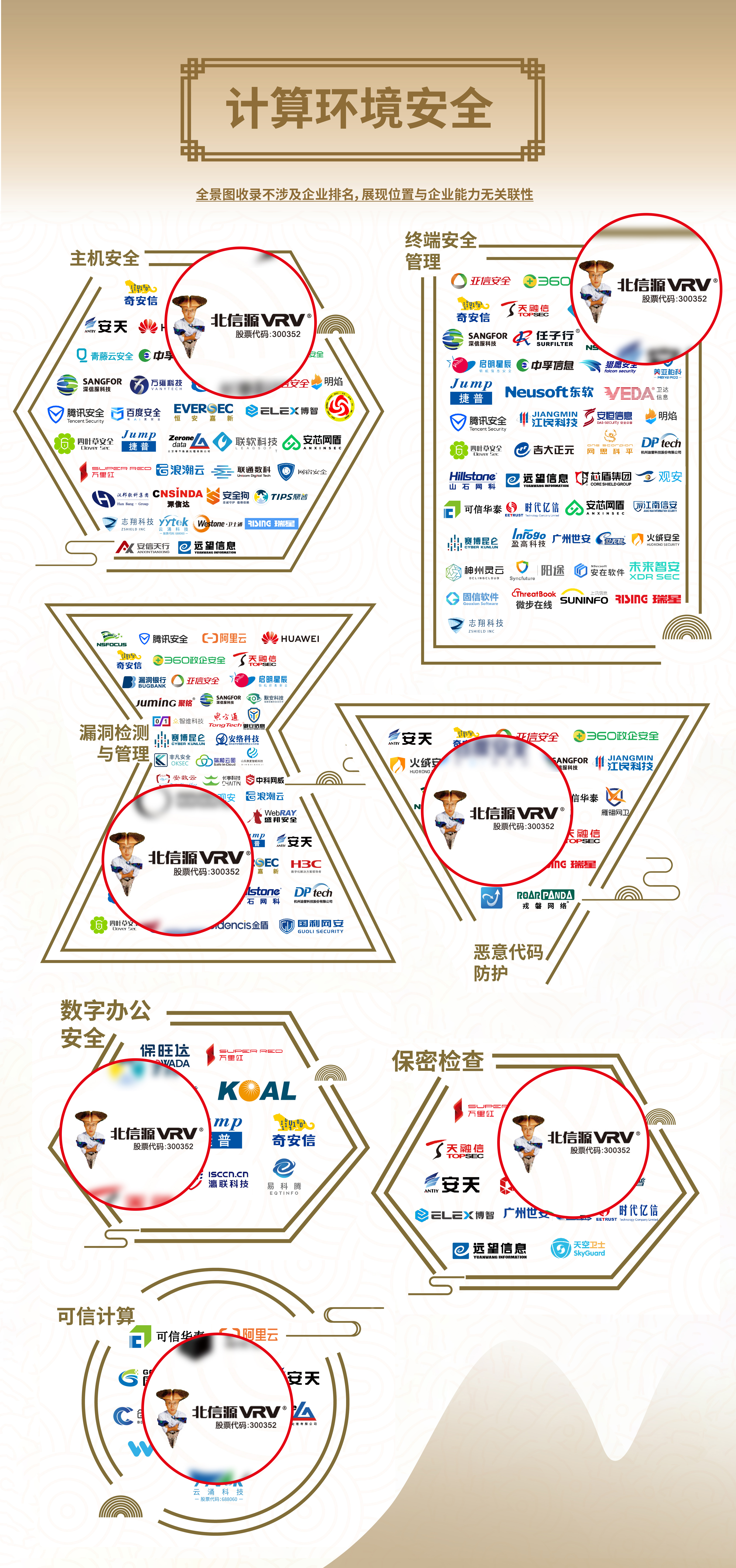 荣耀之光 俄罗斯专享会39项领域入选安全牛《中国网络安全行业全景图(第九版)》-俄罗斯专享会官网-数字时代智慧安全产品和解决方案提供商 荣耀之光 俄罗斯专享会39项领域入选安全牛《中国网络安全行业全景图(第九版)》-俄罗斯专享会官网-数字时代智慧安全产品和解决方案提供商