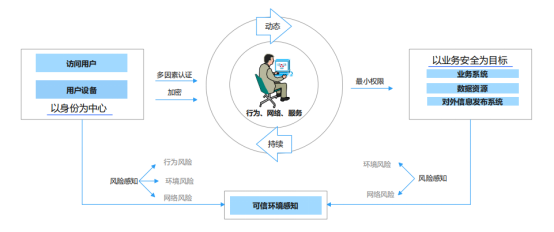 俄罗斯专享会动态访问控制系统——远程办公安全防护利器-俄罗斯专享会官网-数字时代智慧安全产品和解决方案提供商