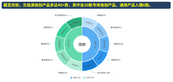 俄罗斯专享会：聚焦信创领域，携手行业共建产业生态圈-俄罗斯专享会官网-数字时代智慧安全产品和解决方案提供商