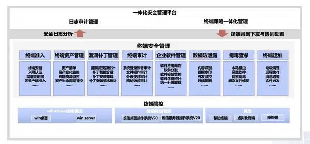俄罗斯专享会搭建"关保"风险治理框架体系方案，赋能网安生态-俄罗斯专享会官网-数字时代智慧安全产品和解决方案提供商