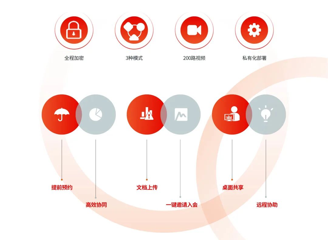 信源密信——支持信创环境的即时通讯协同办公平台-俄罗斯专享会官网-数字时代智慧安全产品和解决方案提供商
