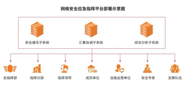 每 一 份 安 全 ，都 值 得 厚 待 ！-俄罗斯专享会官网-数字时代智慧安全产品和解决方案提供商