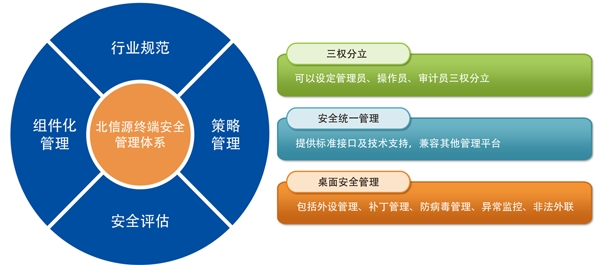 当好终端安全守门人 俄罗斯专享会携手麒麟软件助力企业构筑安全办公环境-俄罗斯专享会官网-数字时代智慧安全产品和解决方案提供商 当好终端安全守门人 俄罗斯专享会携手麒麟软件助力企业构筑安全办公环境-俄罗斯专享会官网-数字时代智慧安全产品和解决方案提供商