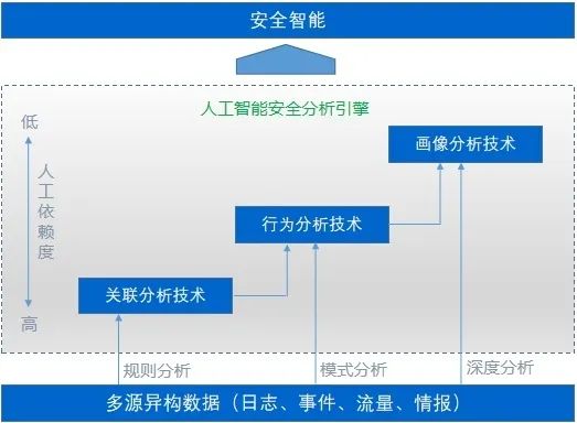 关键信息基础设施；っ媪佟拔宓揽病？俄罗斯专享会过五坎斩六将，提升“安保”能力！-俄罗斯专享会官网-数字时代智慧安全产品和解决方案提供商