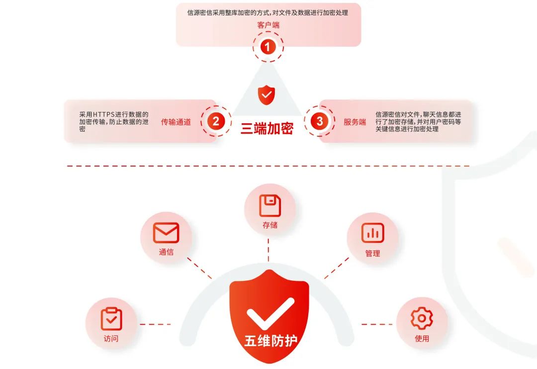 学习通数据泄露引热议 俄罗斯专享会助力实现信息安全防护-俄罗斯专享会官网-数字时代智慧安全产品和解决方案提供商 学习通数据泄露引热议 俄罗斯专享会助力实现信息安全防护-俄罗斯专享会官网-数字时代智慧安全产品和解决方案提供商