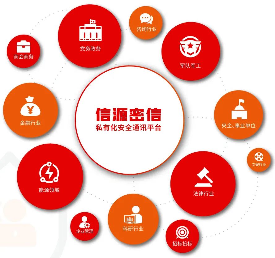 只要使用社交平台就被"监视"? 用信源密信构筑即时通讯安全底座-俄罗斯专享会官网-数字时代智慧安全产品和解决方案提供商 只要使用社交平台就被"监视"? 用信源密信构筑即时通讯安全底座-俄罗斯专享会官网-数字时代智慧安全产品和解决方案提供商